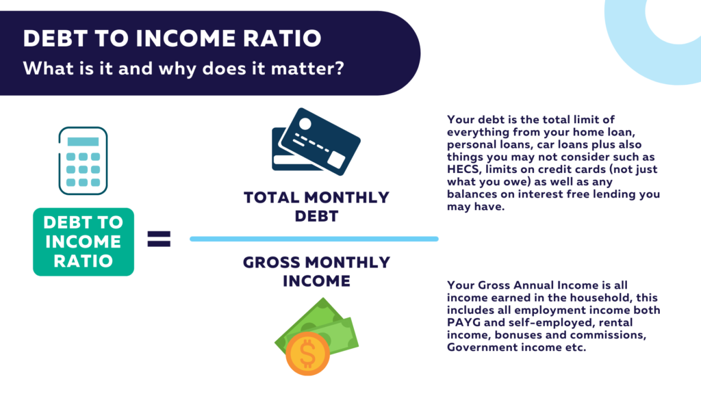 Debt To Ratio Time Home Loans Mortgage Broker Brisbane