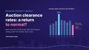 Brisbane_Clearance_Rates_Hero_16x9_1
