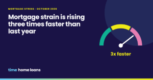 Mortgage Stress Is On The Rise